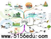 《钱塘湖春行》思维导图(3张)