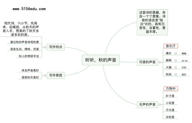 《听听,秋的声音》思维导图